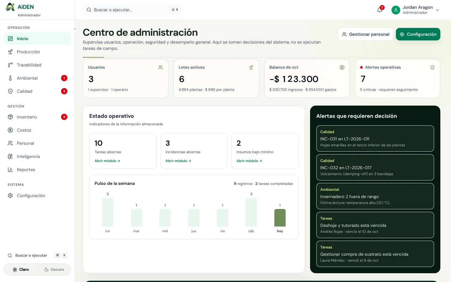 Centro de administración de AiDEN con indicadores, pulso semanal y alertas